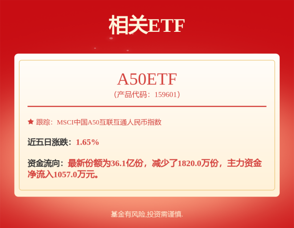 中期国际 国企ETF: 关于以通讯方式召开上证国有企业100交易型开放式指数证券投资基金基金份额持有人大会的第一次提示性公告