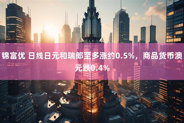 锦富优 日线日元和瑞郎至多涨约0.5%，商品货币澳元跌0.4%